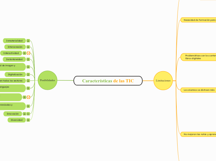 Características de las TIC - Mapa Mental