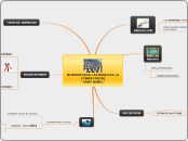 REINVENTADO LAS BASES DE LA COMPETENCIA...- Mapa Mental