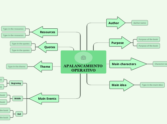 APALANCAMIENTO OPERATIVO