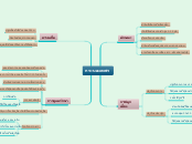กระบองเพชร - Mind Map