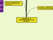 ESTANDARES DE COMPETENCIA - Mapa Mental