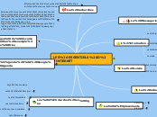 LES ESSENTIELS D'INTERNET - Carte Mentale