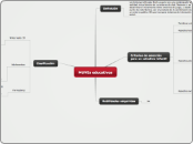 MUVEs educativos - Mapa Mental