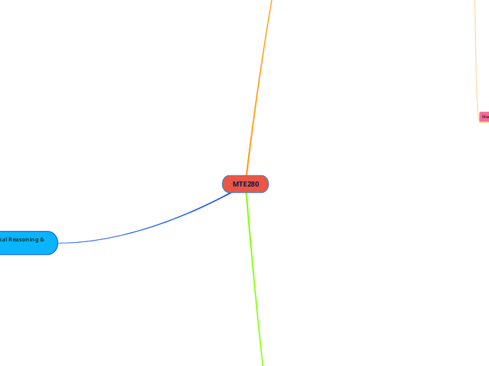 MTE280 - Mind Map