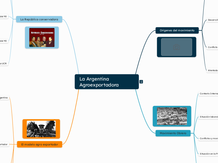 La Argentina Agroexportadora
