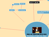 END OF YEAR REFLECTION
The Story of Self, ...- Mind Map