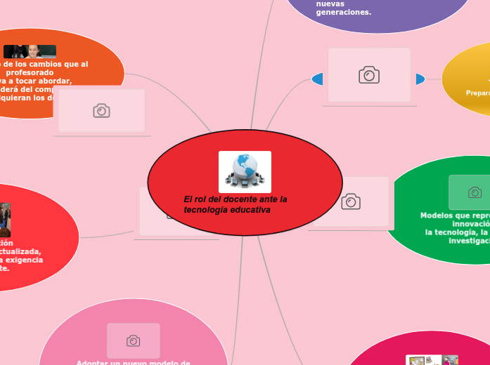 El rol del docente ante la tecnología educ...- Mind Map