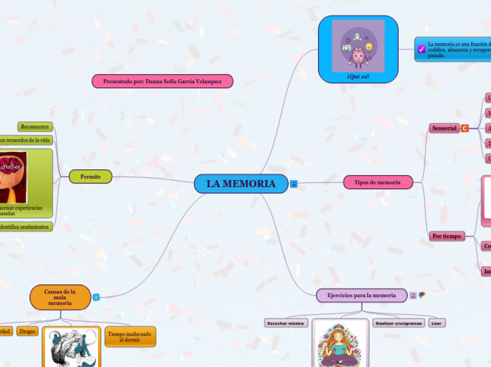 LA MEMORIA - Mapa Mental
