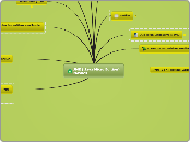 JME ( Java Micro Edition) Moviles - Mapa Mental