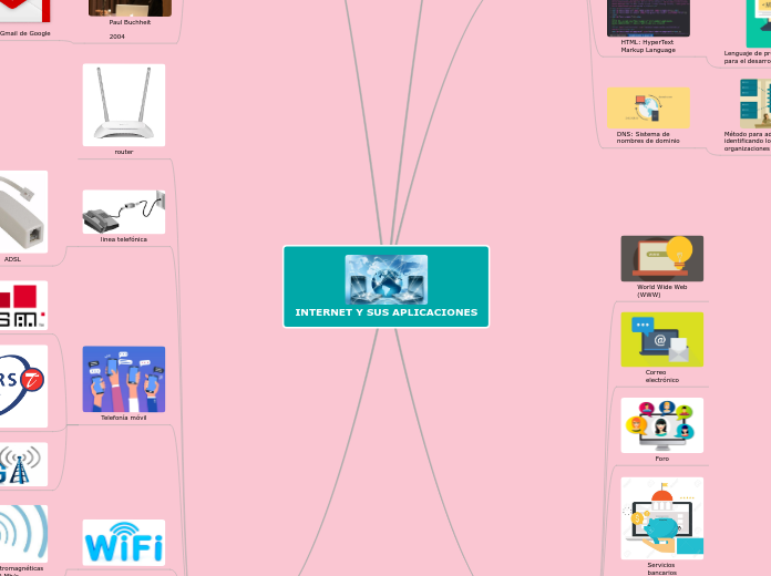 INTERNET Y SUS APLICACIONES