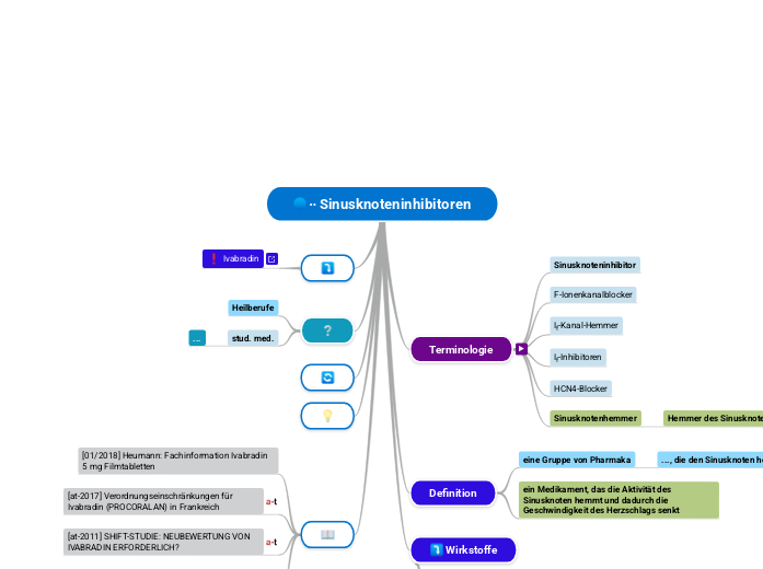 ∙∙ Sinusknoteninhibitoren - Mindmap