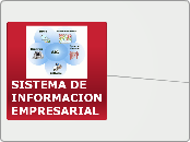 SISTEMA DE INFORMACION     EMPRESARIAL - Mapa Mental