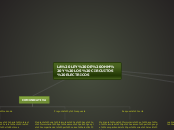 LA LEY DE OHM Y LOS CIRCUITOS ELECTRICO...- Mapa Mental