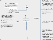 Elephant - Mind Map