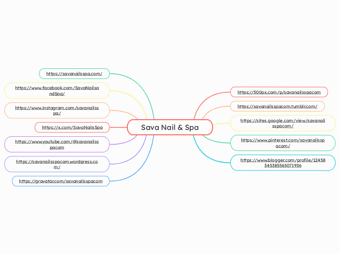 Sava Nail &amp; Spa - Mindmap