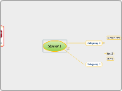 Master 1 - Mind Map