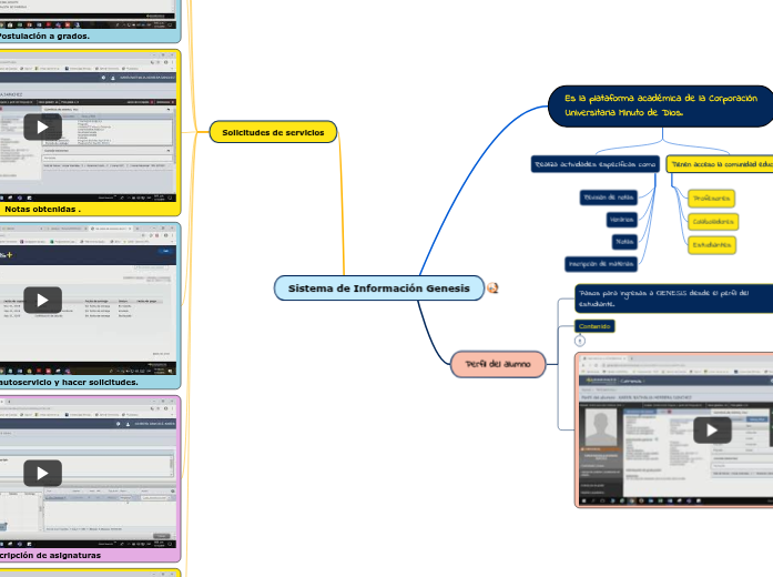 Genesis Mind Map Sistema de Información Genesis - Mind Map