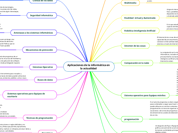 Aplicaciones de la informática en 
                    la actualidad