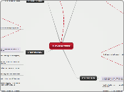 FLEXIBILITEIT - Mindmap