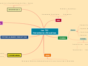 Las TIC
Herramientas Educativas - Mapa Mental