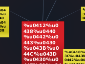 Виртуальная реальность - Мыслительная карта