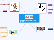 Interacción Sujeto-Objeto - Mapa Mental
