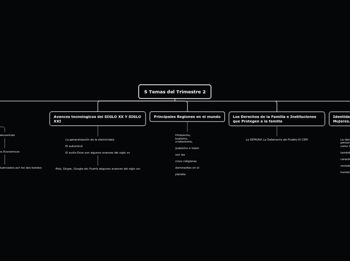 5 Temas del Trimestre 2