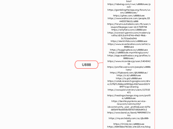 U888 - Mindmap