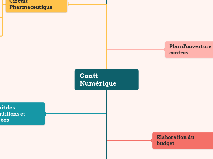 Gantt Numérique - Carte Mentale