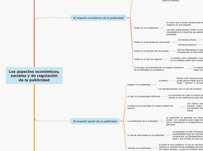 Los aspectos económicos, sociales y de regulación
de la publicidad
