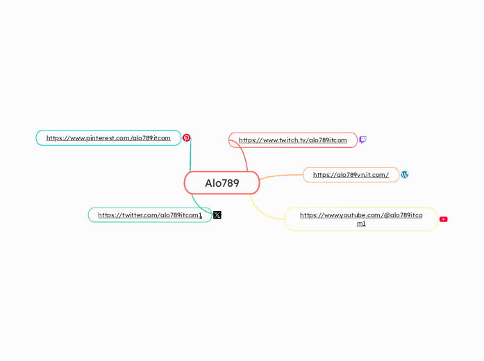Alo789 - Mind Map
