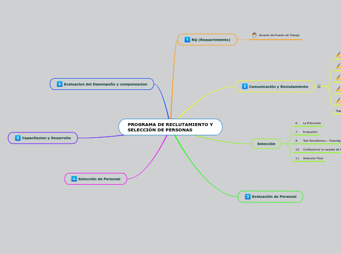 PROGRAMA DE RECLUTAMIENTO Y SELECCIÓN DE PERSONAS