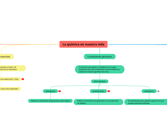La química en nuestra vida