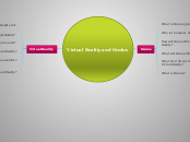 Virtual Reality and Oculus - Mind Map