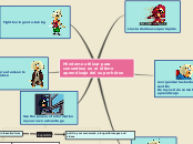 Mindomo utilizar para convertirse en el úl...- Mind Map