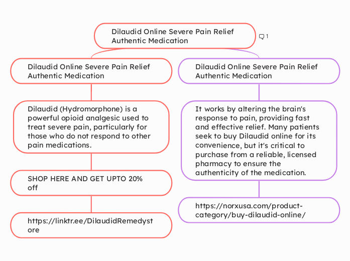 Dilaudid Online Severe Pain Relief Authent...- Mind Map