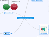 Site Assessment: Mindomo - Mind Map