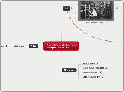 Mapa Interação humano Computador - Mapa Mental