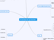 Personlighed og identitet - Mindmap