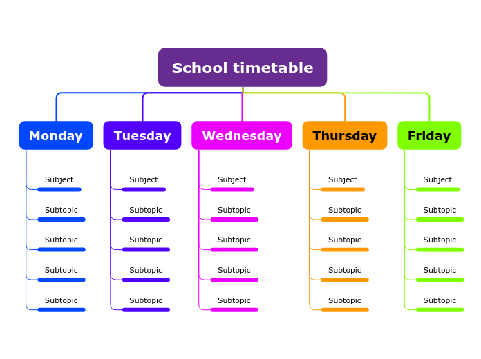 School timetable mind map 