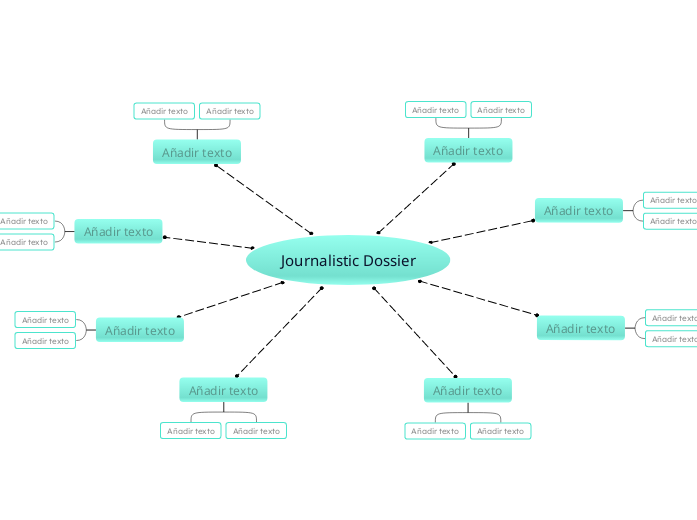 Journalistic Dossier - Mind Map