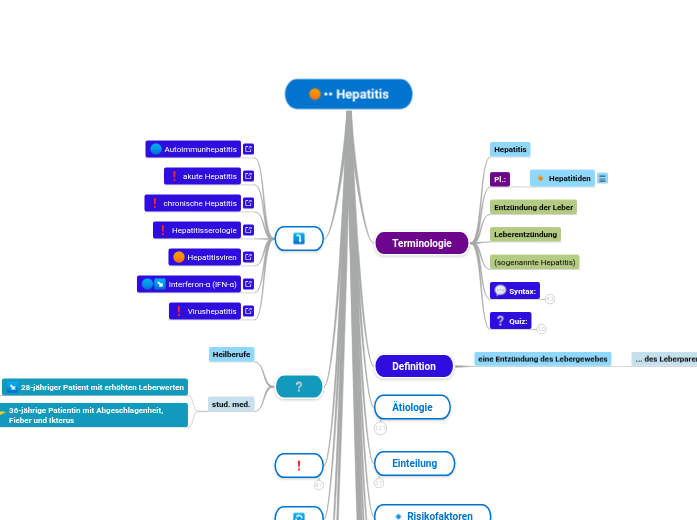 •• Hepatitis - Mindmap