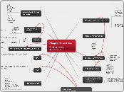 Chapter One &amp; Two - Mind Map