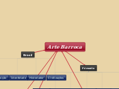 Arte Barroca - Mapa Mental