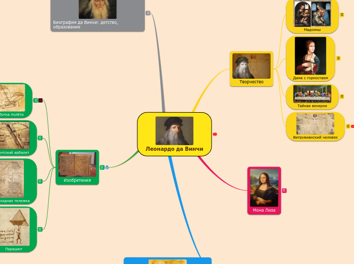 Леонардо да Винчи - Мыслительная карта