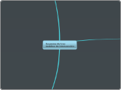 Esquema de tres ámbitos de intervención - Mapa Mental