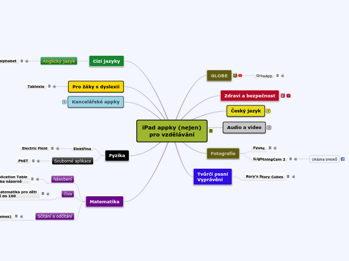 iPad appky (nejen) pro vzdělávání - Mind Map