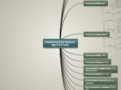 Statistics Technology Tools - Mind Map