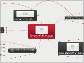 Recursos en Internet para o ámbito das ...- Mapa Mental