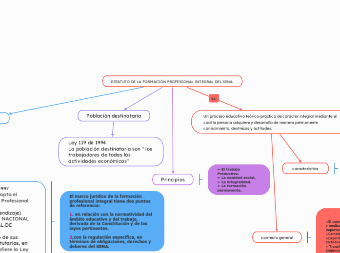 ESTATUTO DE LA FORMACIÓN PROFESIONAL IN...- Mapa Mental